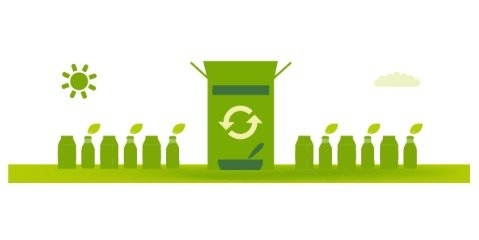 بهبود عملکرد زیست محیطی بسته‌بندی‌ها همراه با قابلیت بازیافت