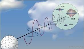 روش تشخیص رادار هواشناسی