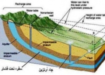 بحران آب به سفره های زیرزمینی رسید