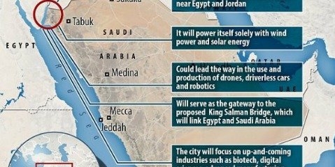 عربستان شهر فناورانه می‌سازد