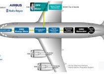 موتورهای برقی در هواپیما