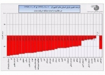 بررسی تاثیر سامانه اخیر در وضعیت بارشی کشور