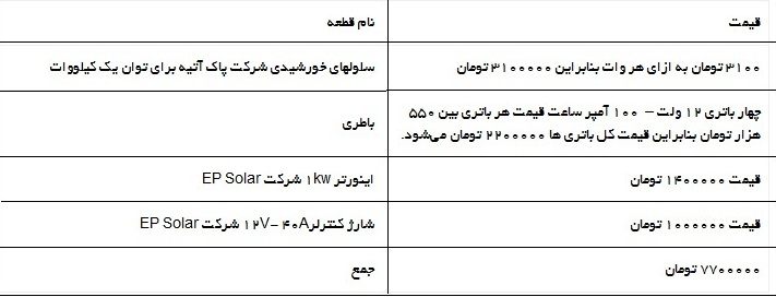 قیمت تجهیزات خورشیدی